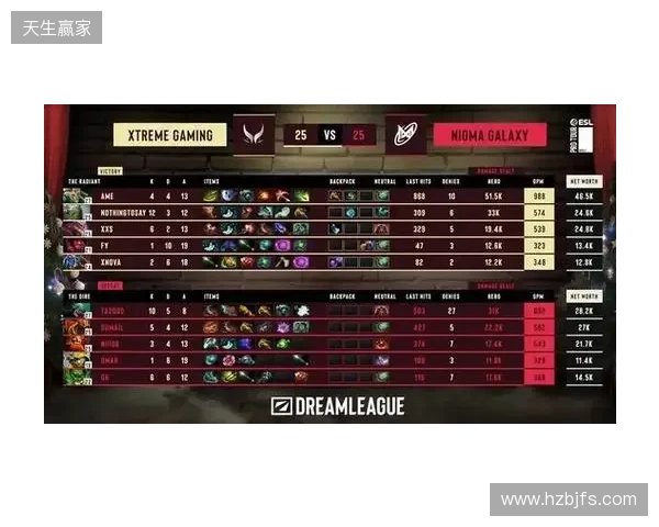 战胜心魔吧,小祥!梦幻联赛首日XG 2-0击败Nigma 战胜心魔吧,小祥!梦幻联赛首日XG 2-0击败Nigma